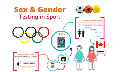 xvideo history|A Brief History of Olympics Sex Testing .